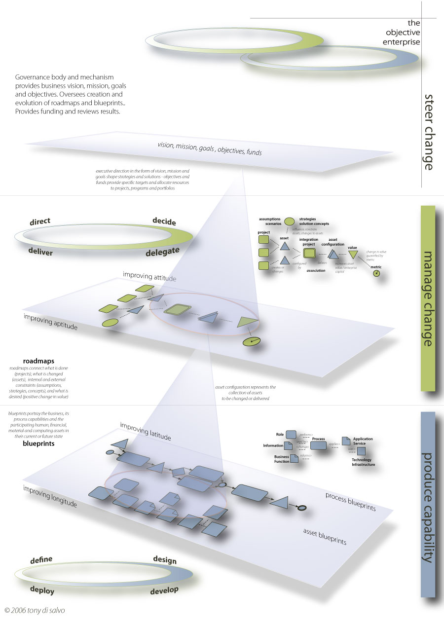 objective enterprise trifold back